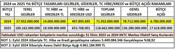 butce-tablo.jpg