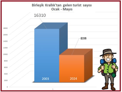 ingiltereden-gelen-turist.jpg