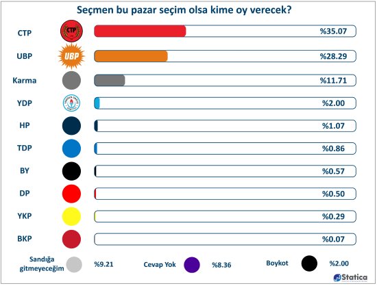 secmen-egilimi.jpg