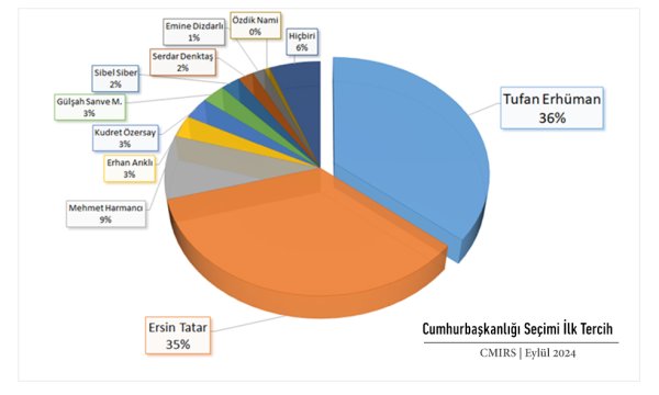 tablo-2-secim.jpg