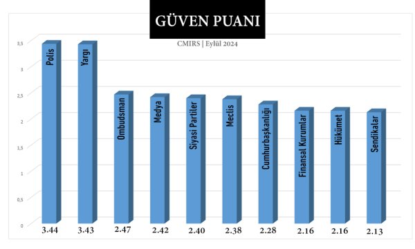 tablo-guven-puani.jpg